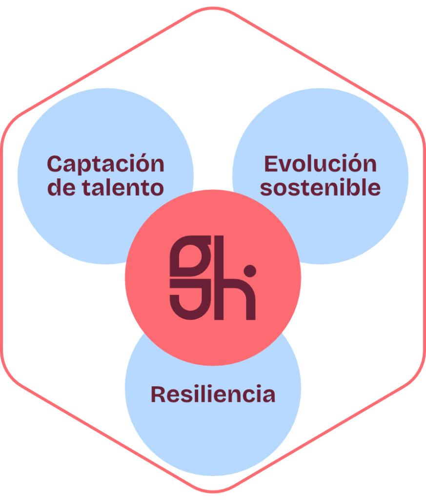 Inicio tecnologia 5.0